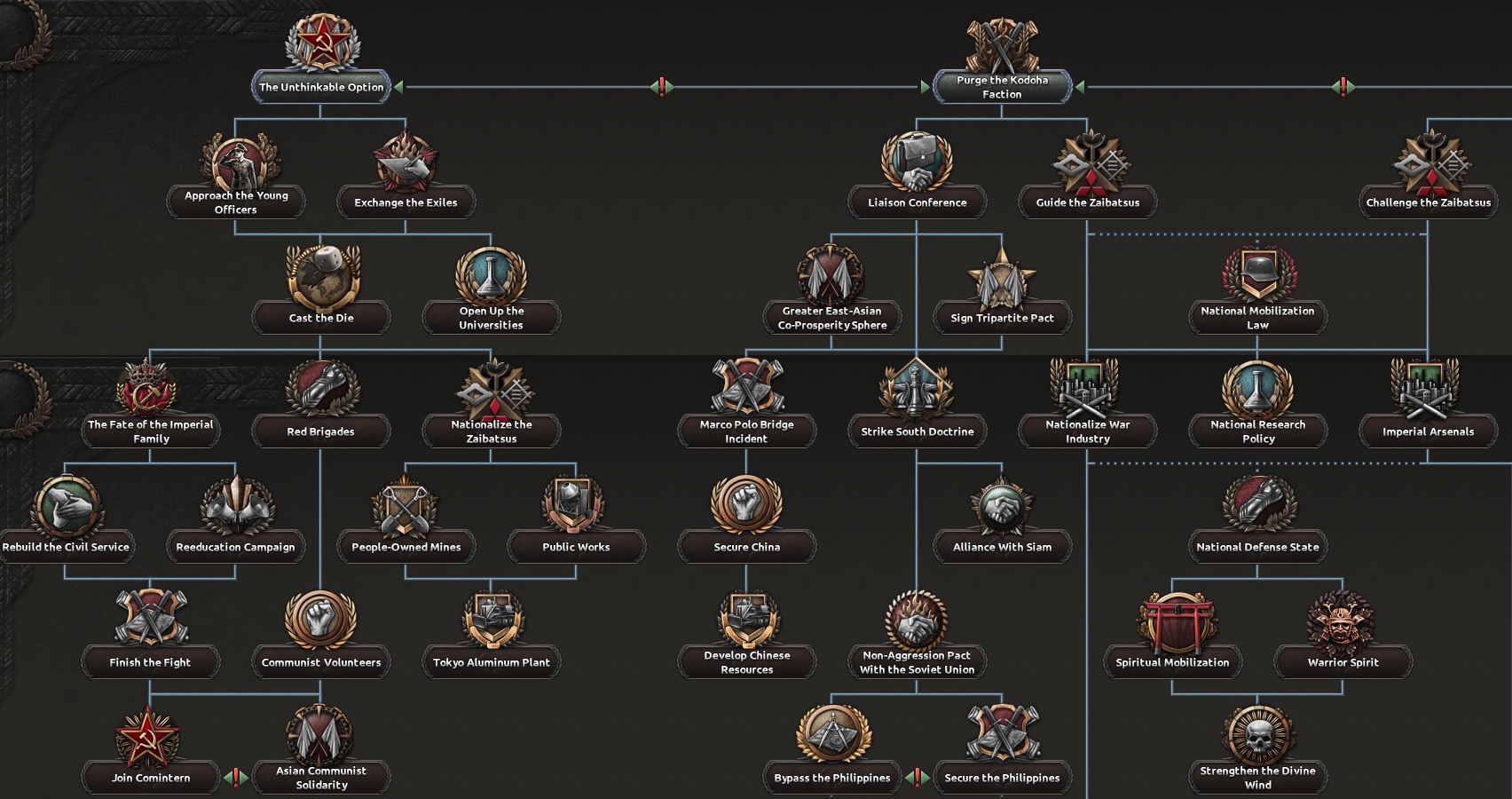 Hearts Of Iron Iv 開発日記18年1月3日 日本の見直し Simulationian Com